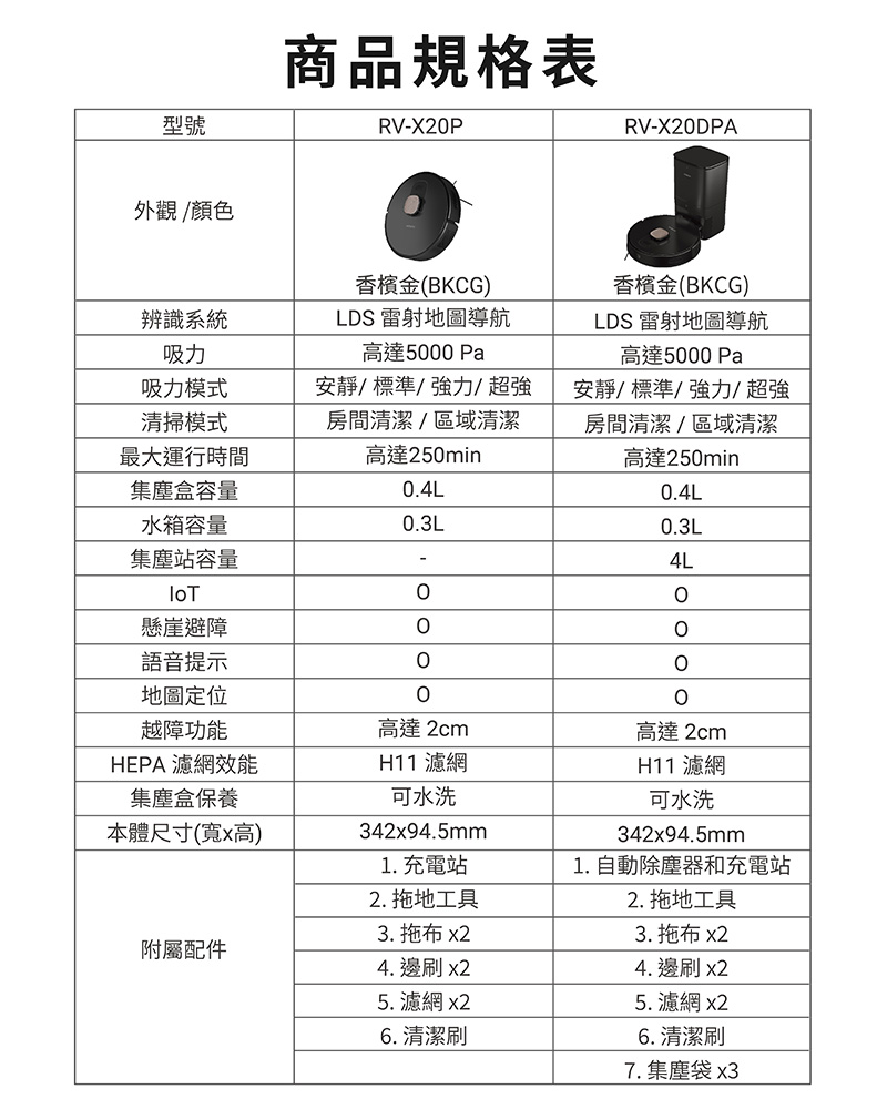 濕拖掃地機器人RV-X20P