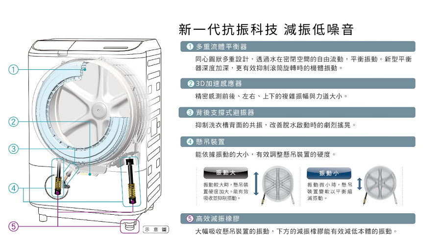 日立家電官網】日立阿奇立克台灣家電股份有限公司