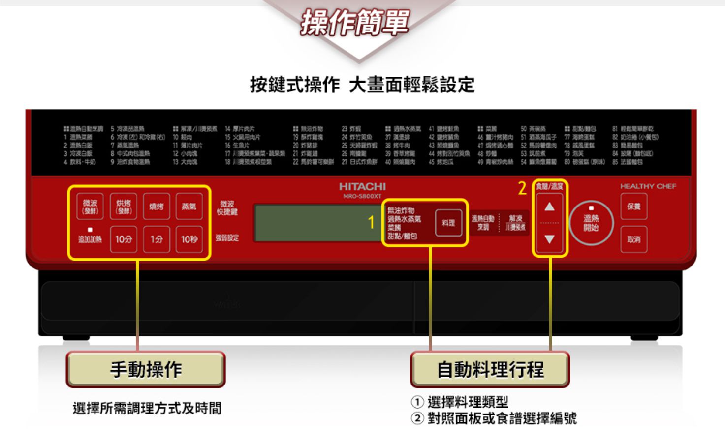 直覺性便利操作 貼心前置面板 