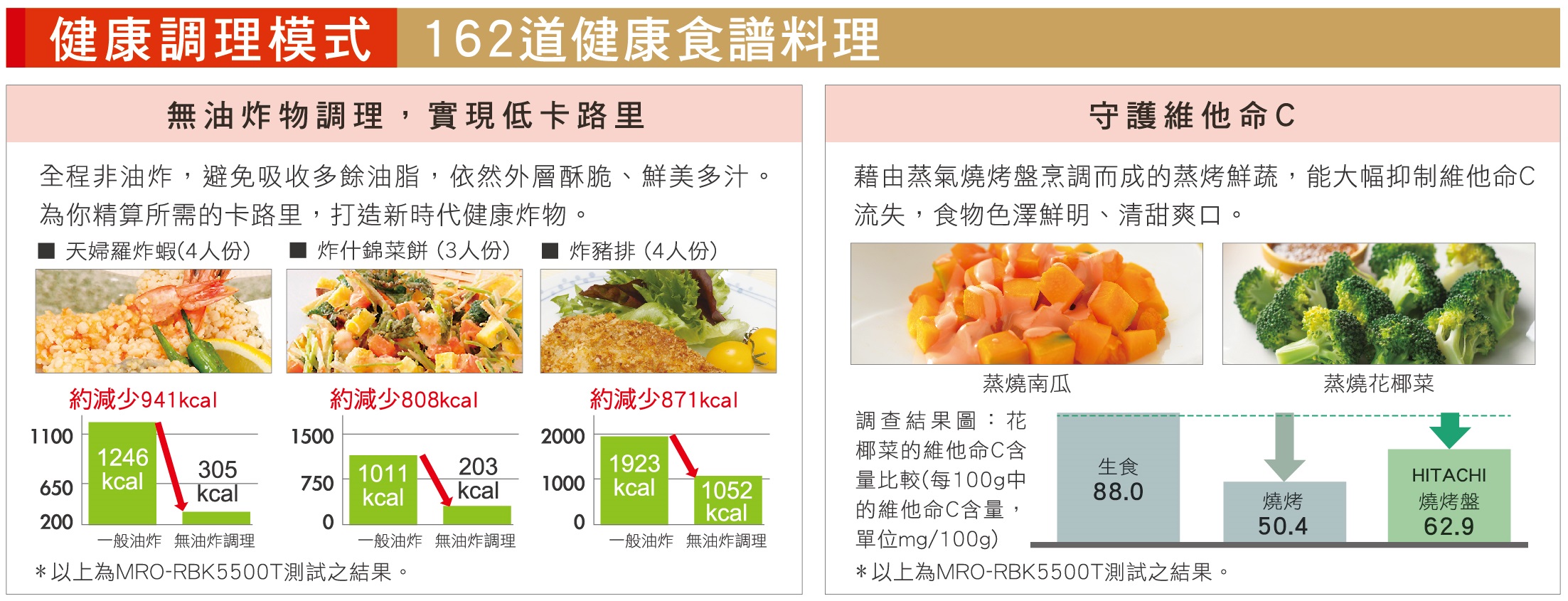 低卡路里無油炸物健康調理模式