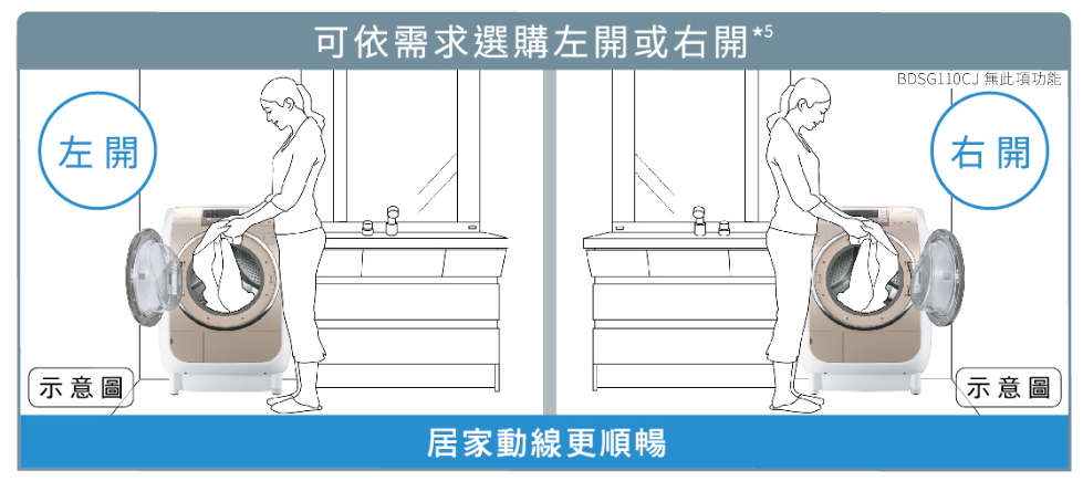可依需求 選擇左開或右開