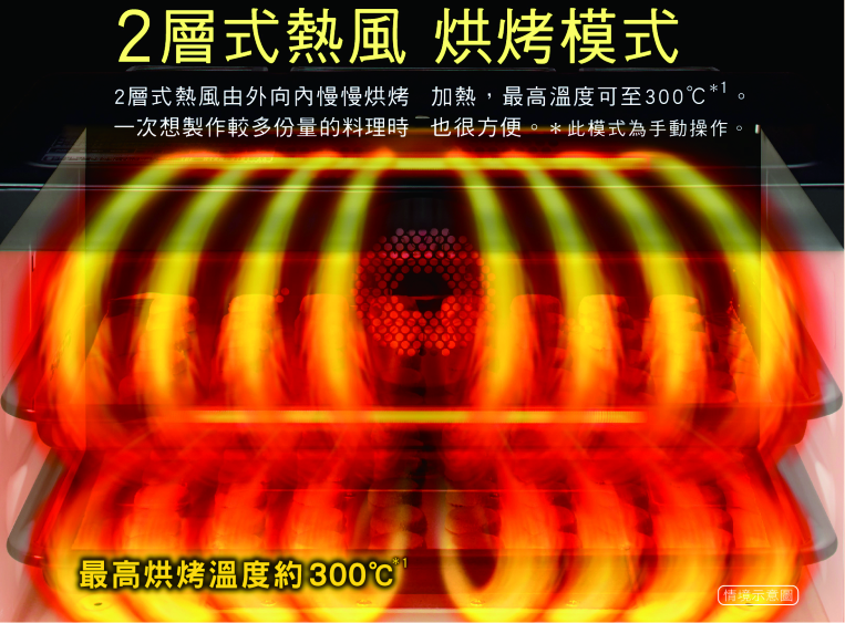 W雙光速加熱器 快速預熱 2層式熱風對流均勻烘烤