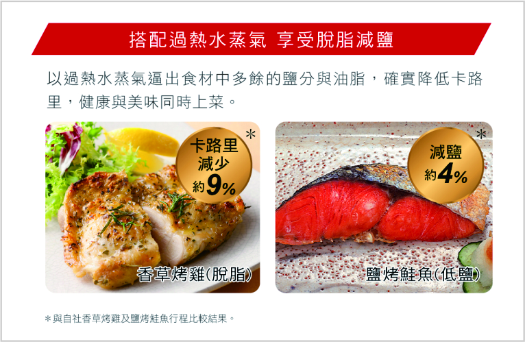 搭配過熱水蒸氣 享受脫脂減鹽