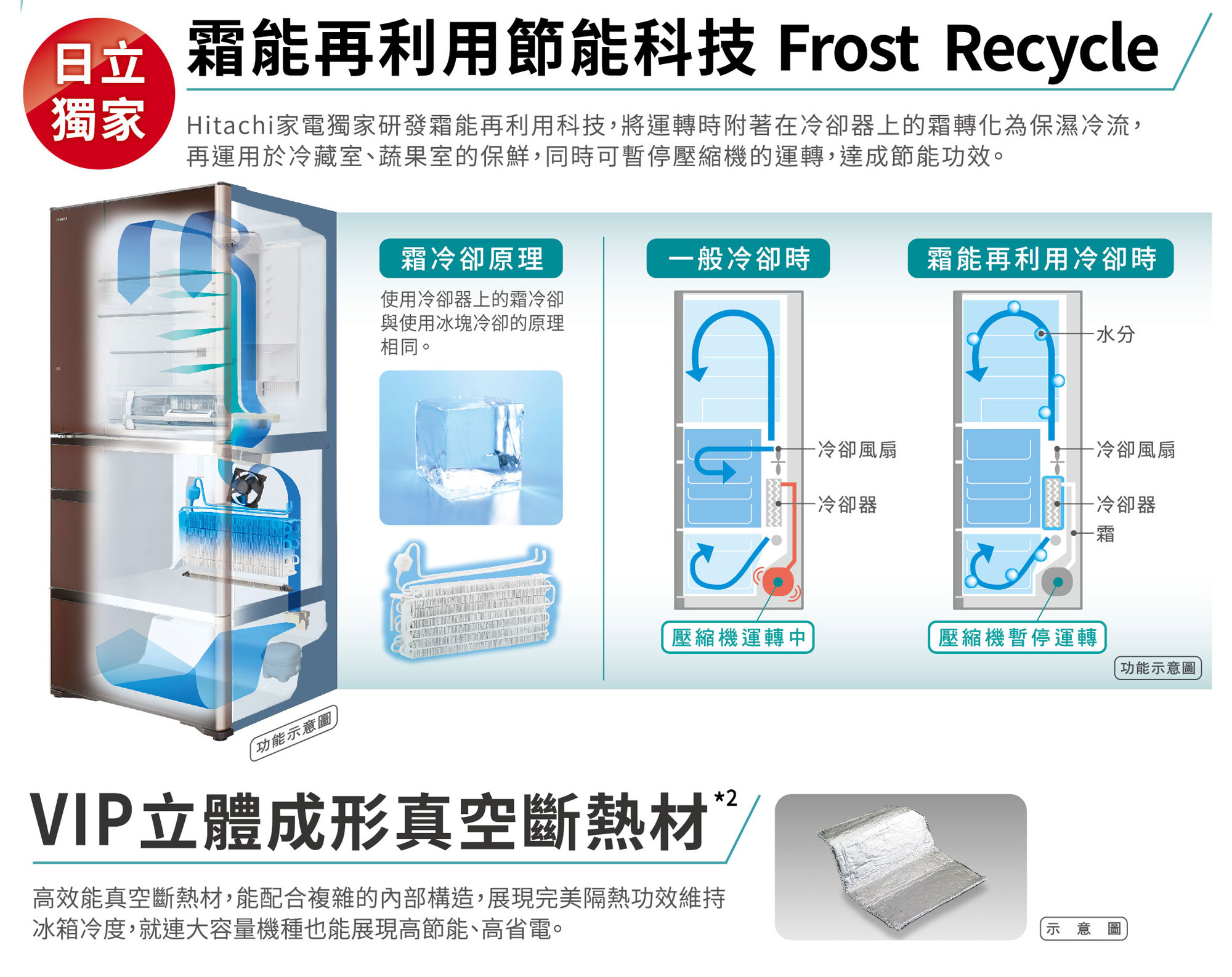 新進化Frost Recycle 霜能再利用節能科技