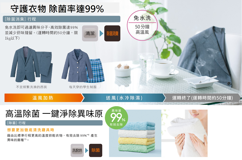 2種除菌行程 高效除菌及去除異味