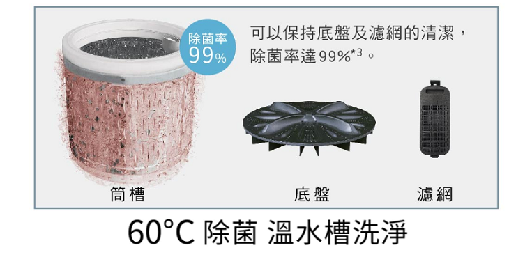 60℃除菌溫水槽洗淨 底盤濾網長保清潔