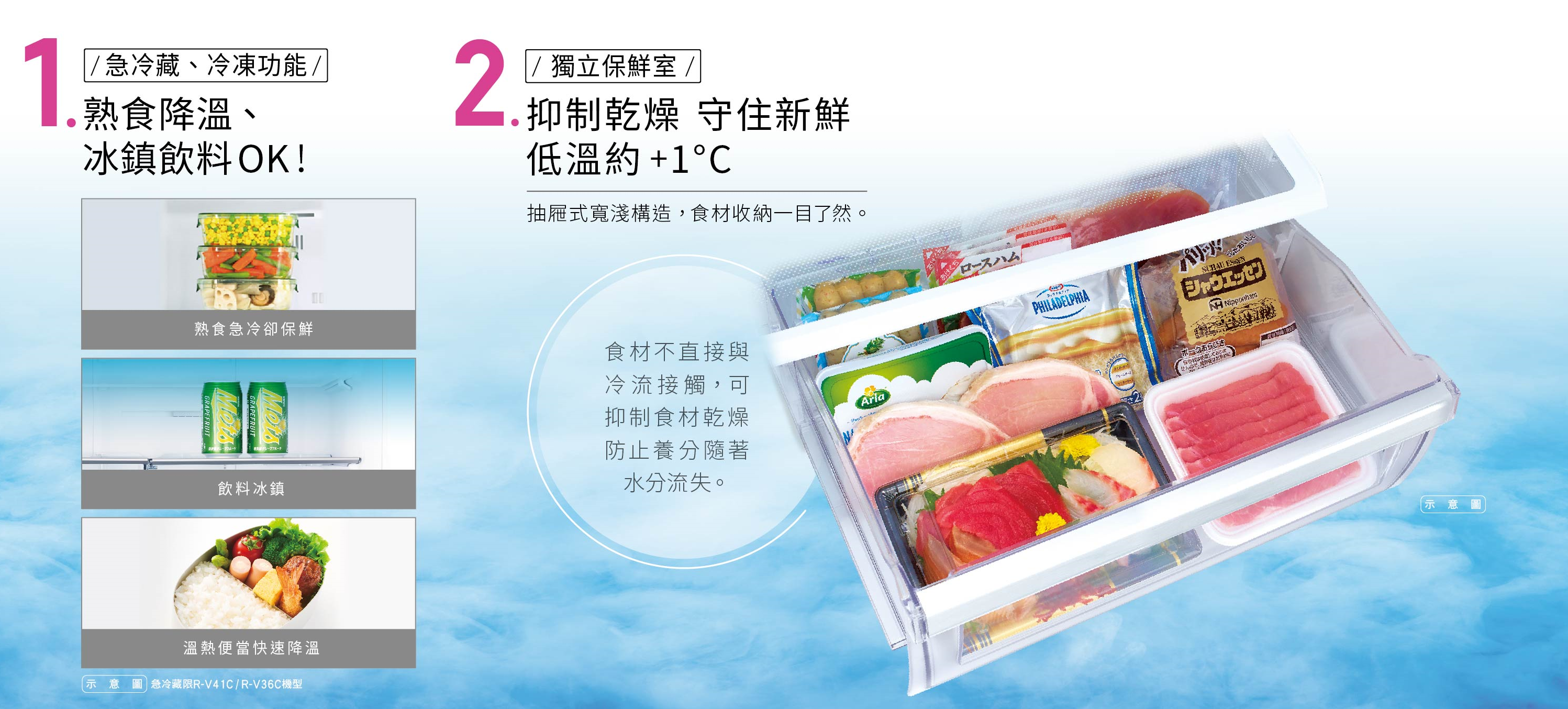 急冷藏、急冷凍、獨立保鮮室(約 1℃)